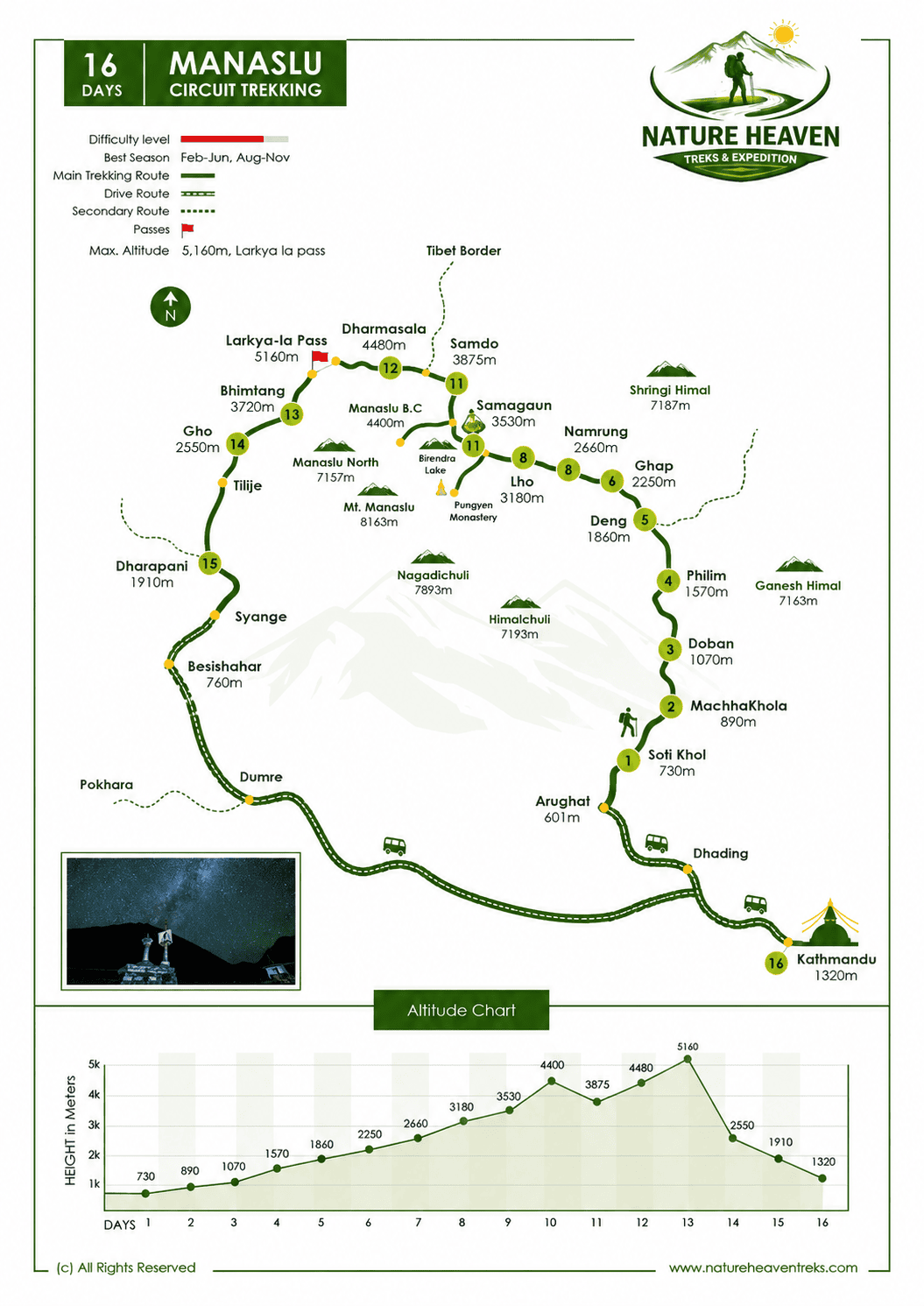 Manaslu Circuit Trek - 16 Days Route Map